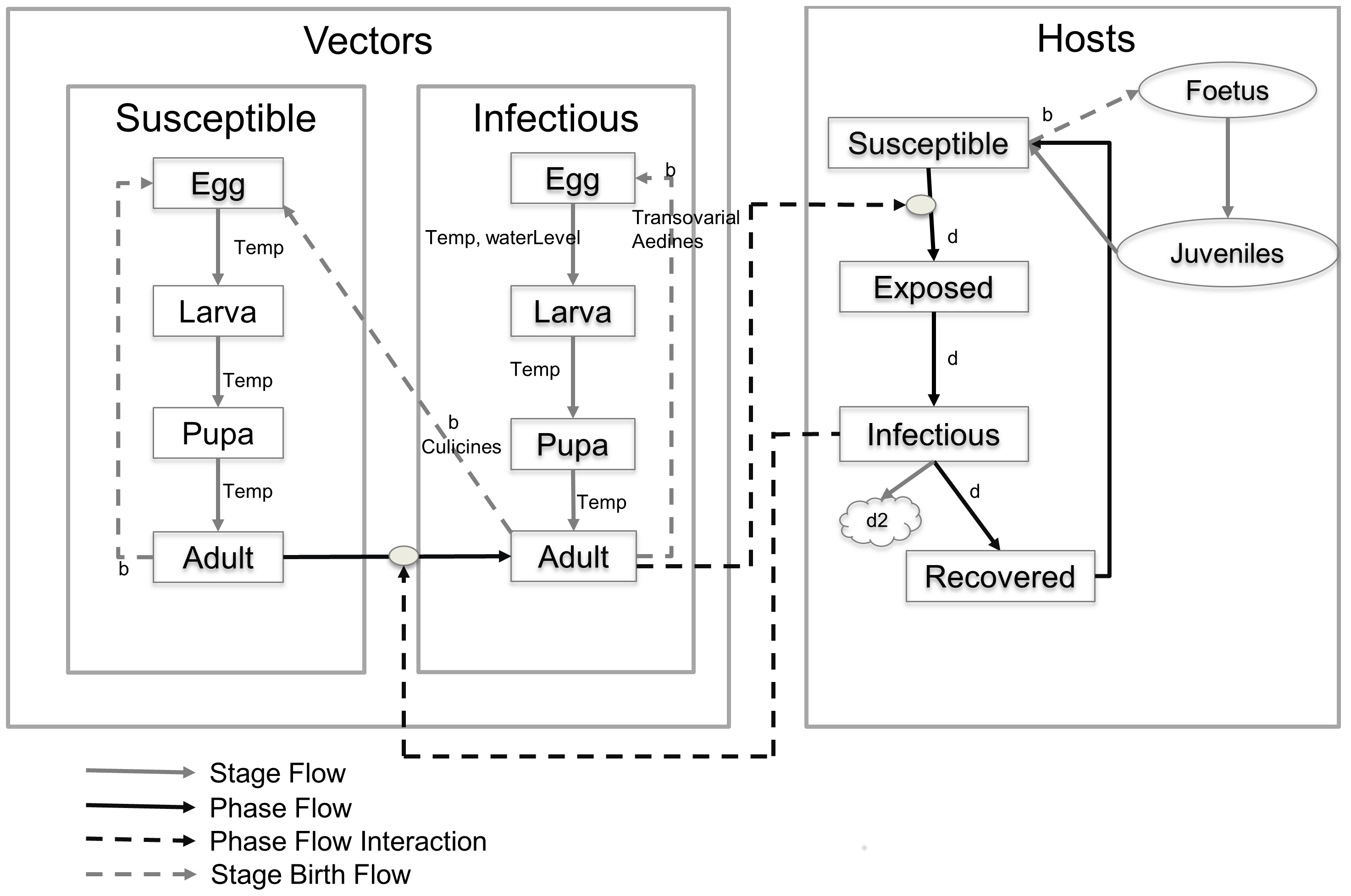 rvf-model-presentation